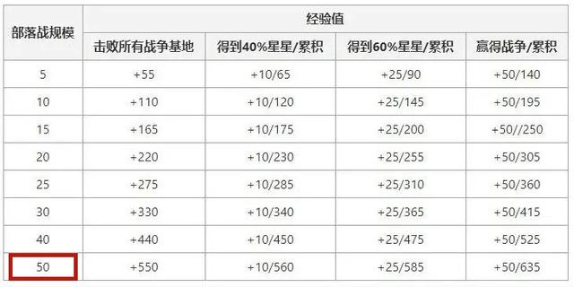 DNF发布网与勇士dnf公益服发布网下载地址,最新版本dnf公益服发布网下载推荐 DNF发布网与勇士dnf公益服发布网下载地址,最新版本dnf公益服发布网下载推荐