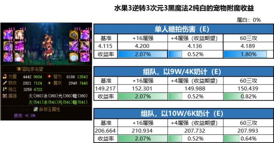 DNF发布网免费外挂网 DNF发布网免费外挂网
