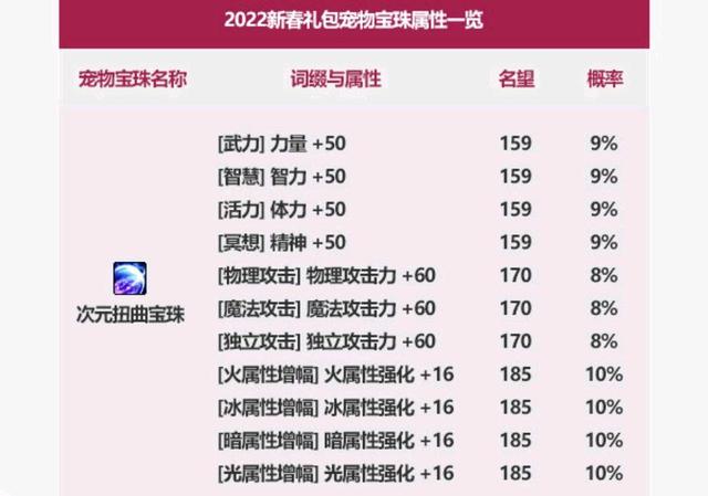 dnf公益服发布网召唤职业加点攻略,公益服发布网召唤职业技能点分配推荐 dnf公益服发布网召唤职业加点攻略,公益服发布网召唤职业技能点分配推荐