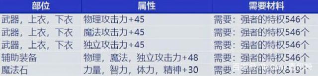 dnf公益服发布网怎么多开(dnf公益服发布网架设教程) dnf公益服发布网怎么多开(dnf公益服发布网架设教程)
