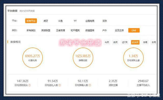 DNF发布网与勇士私服仿官方 DNF发布网与勇士私服仿官方