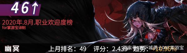 DNF发布网与勇士私服翅膀(DNF发布网翅膀装扮怎么得) DNF发布网与勇士私服翅膀(DNF发布网翅膀装扮怎么得)