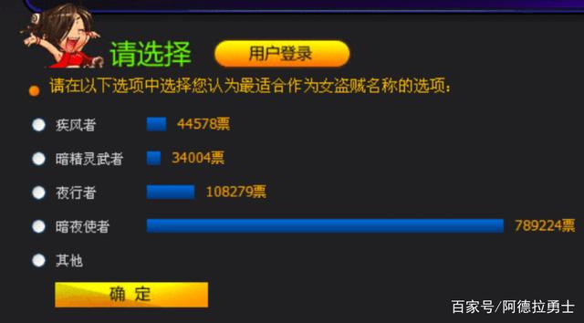 DNF发布网利润 DNF发布网利润