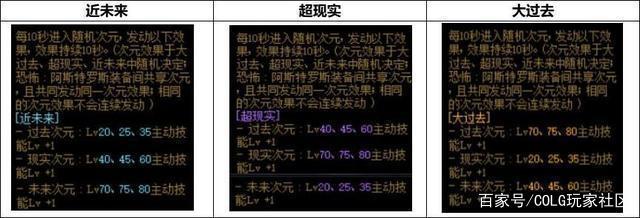 99dnf公益服发布网(dnf86公益服发布网) 99dnf公益服发布网(dnf86公益服发布网)